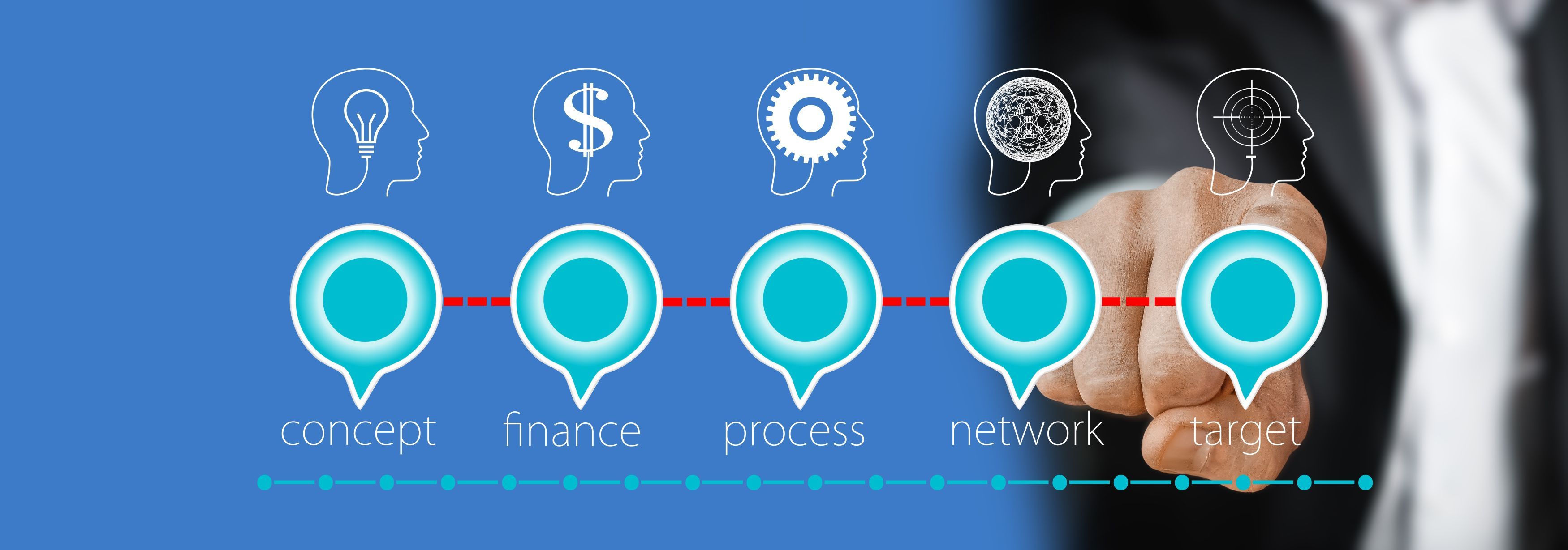 Planning for success