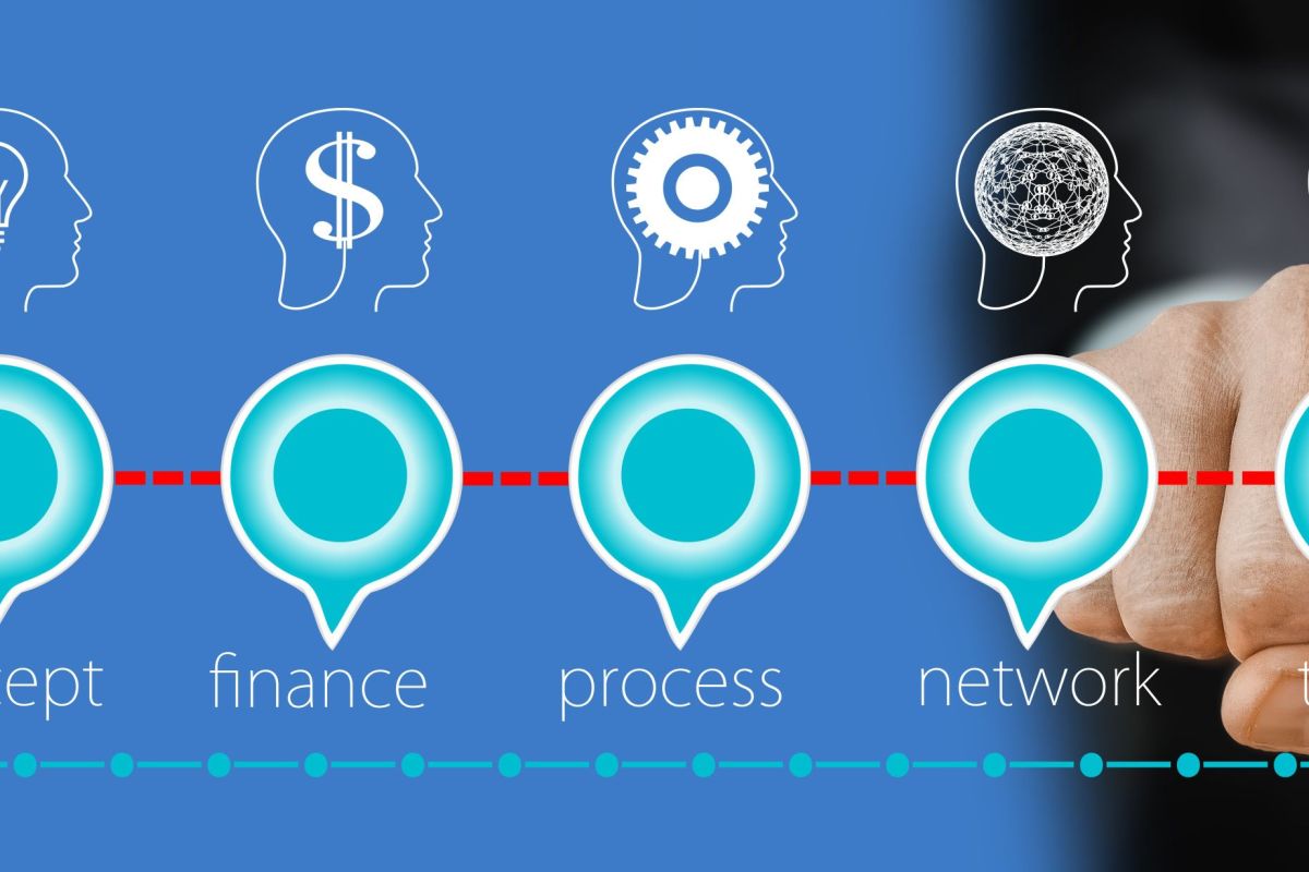 Planning for success