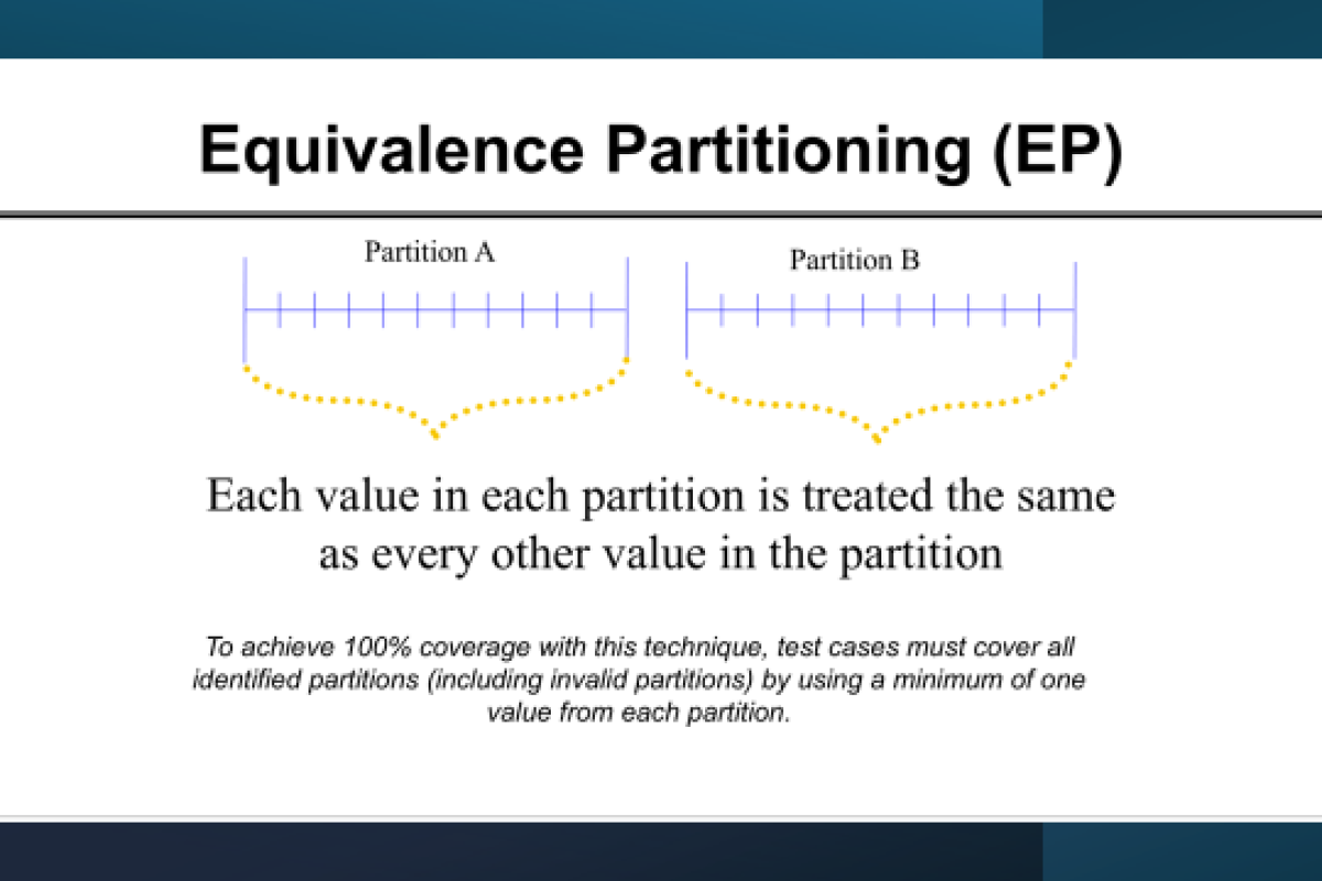 First blog post picture to explain Equivalence Partitioning
